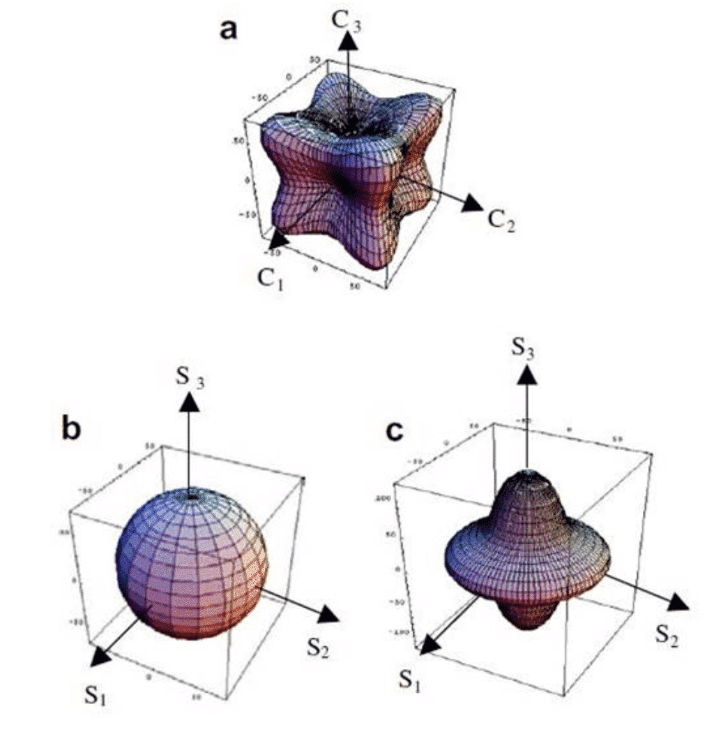 Textura en materiales metálicos y su efecto sobre las propiedades 4