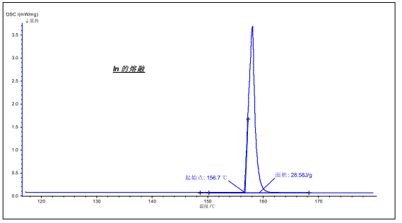 How to master thermal analysis and calorimetry analysis？ 11