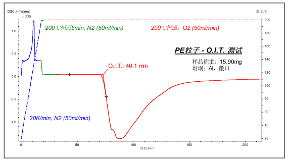 熱分析と熱量分析をマスターするには？19