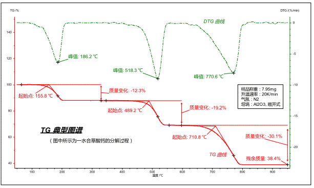 How to master thermal analysis and calorimetry analysis？ 2