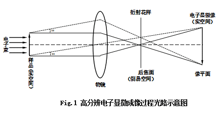 解讀高分辨率電子顯微照片的攻略來(lái)了！ 2