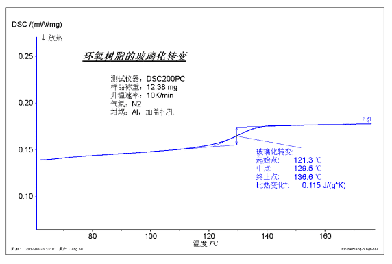 How to master thermal analysis and calorimetry analysis？ 10