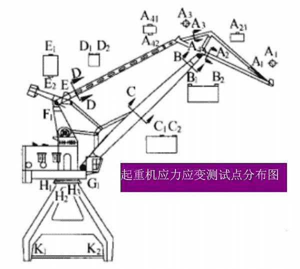 疲勞試驗(yàn)方法介紹 9