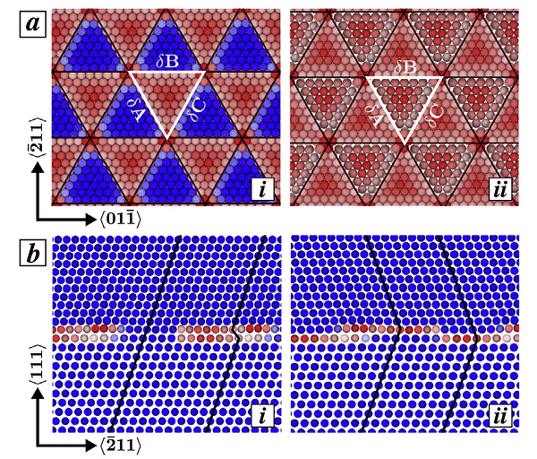 Tips: The basic principles and applications of molecular dynamics 4