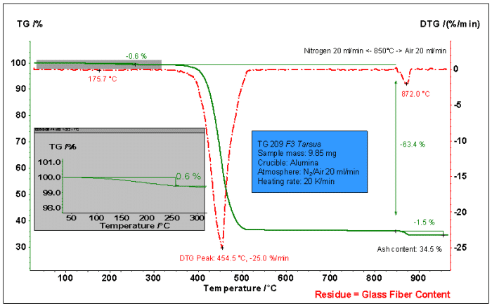 How to master thermal analysis and calorimetry analysis？ 15