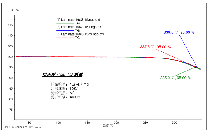 How to master thermal analysis and calorimetry analysis？ 13