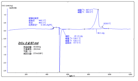 How to master thermal analysis and calorimetry analysis？ 12