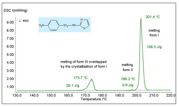 How to master thermal analysis and calorimetry analysis？ 22