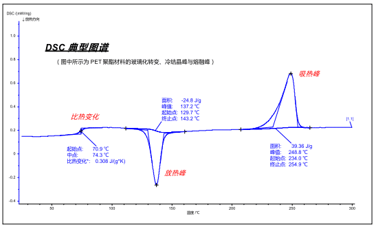 How to master thermal analysis and calorimetry analysis？ 4