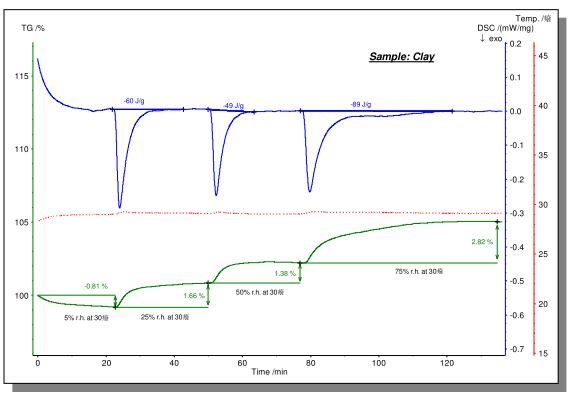 Wie man die thermische Analyse und die Kalorimetrieanalyse beherrscht？ 17