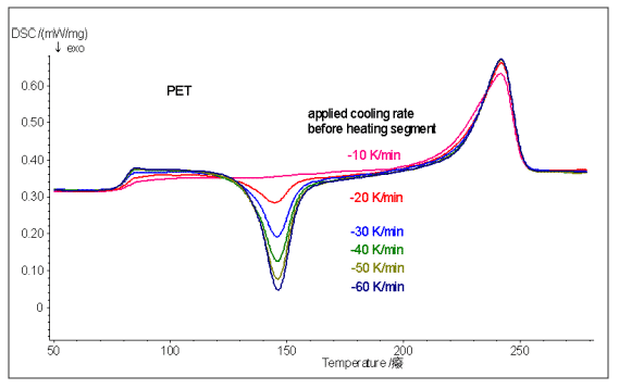 How to master thermal analysis and calorimetry analysis？ 18