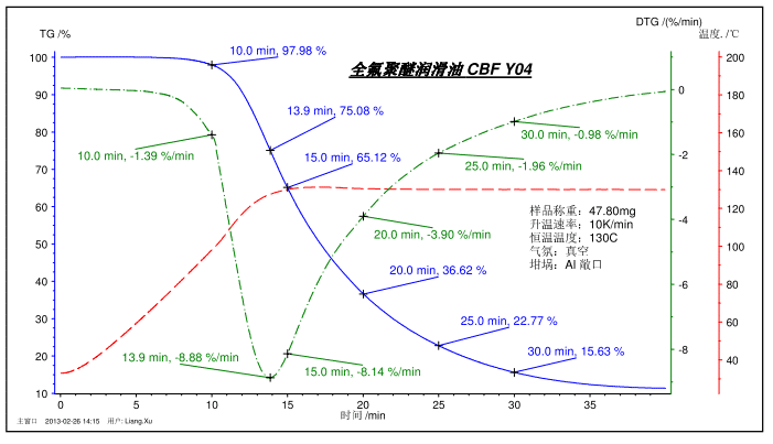 How to master thermal analysis and calorimetry analysis？ 16