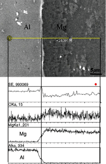 Application of Scanning Electron Microscope in Material Analysis 5