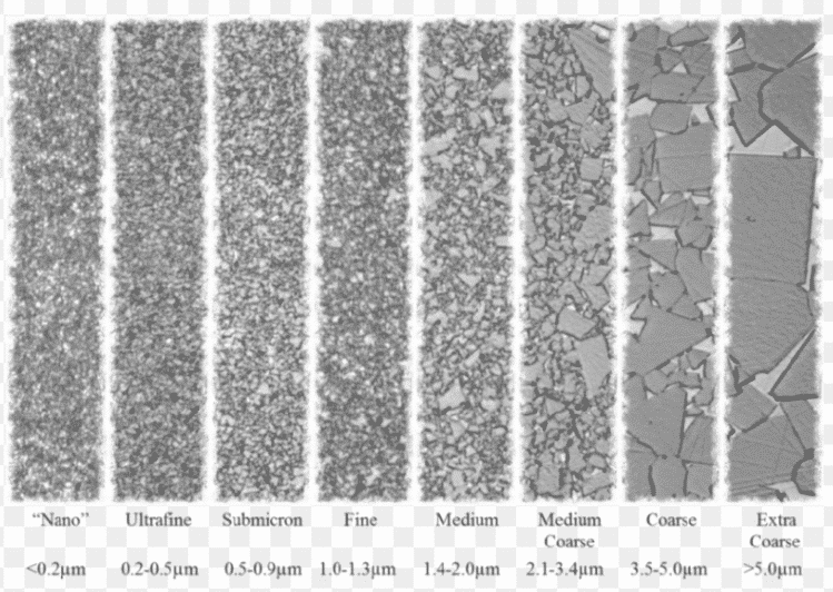 What’s Vital to the Selection of Tungsten Carbide Parts 2