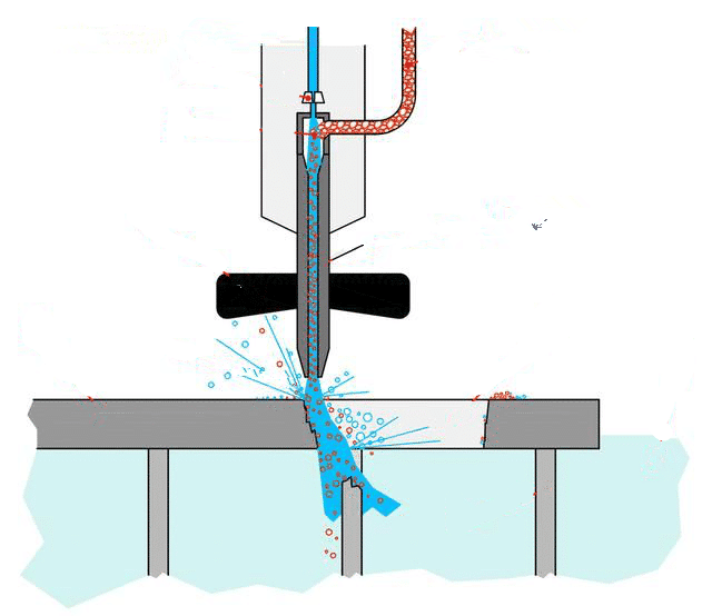 Wasserschneidsystem