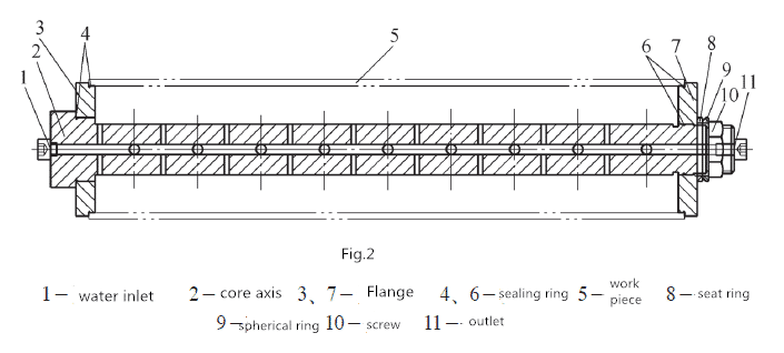 An Innovative Machining Method for Cylindrical Processing of Thin Wall Sleeve Parts 4