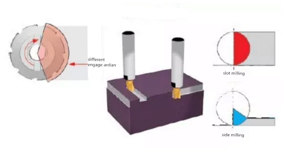 Cutting Heat's Crucial Impact on Tools' Lifespan 3