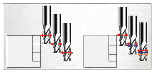 10 Useful Tips for Titanium Milling 8