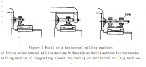 4 Things You Should Know About Milling Process 2