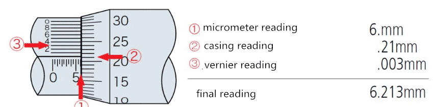 Wissen Sie wirklich, wie man Mikrometer benutzt? 5