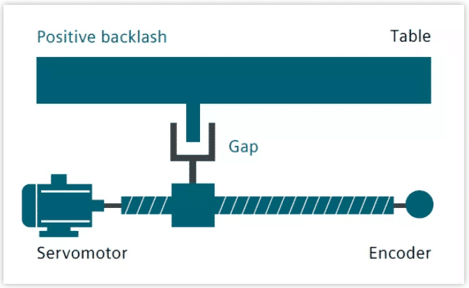 ?Qué sabe sobre las compensaciones en el mecanizado de tornos CNC 2?