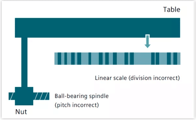 What Do You Know about Compensations in CNC Lathe Machining 3