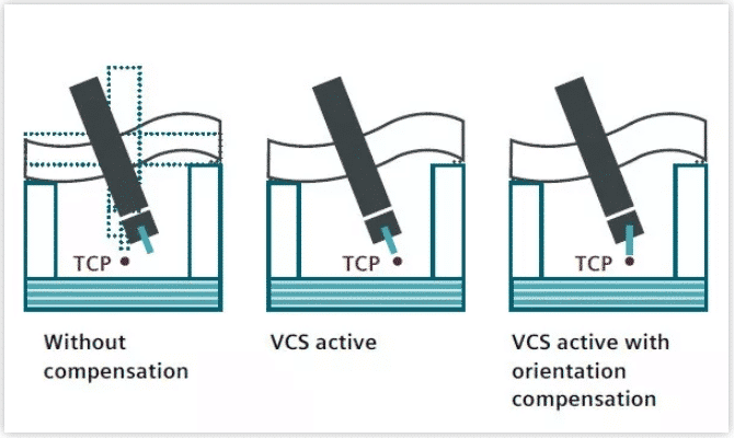 Qué sabe acerca de las compensaciones en el mecanizado de tornos CNC 6