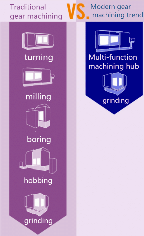 Hobbing Tool ， Мощное оружие для обработки зубчатых колес 3