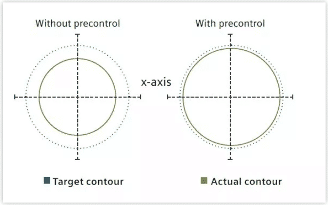 ?Qué sabe sobre las compensaciones en el mecanizado de torno CNC? 7