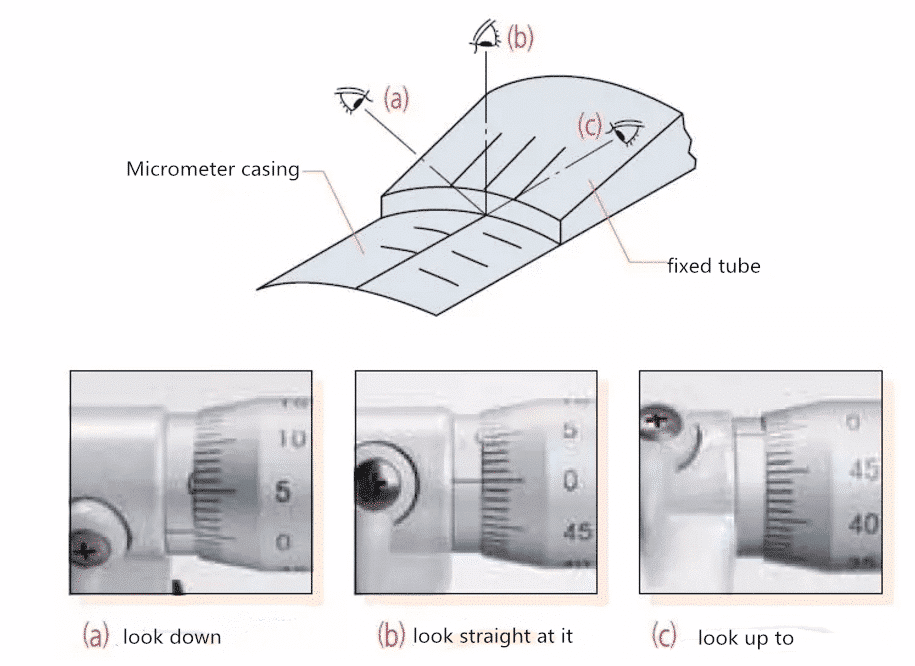 Wissen Sie wirklich, wie man Mikrometer benutzt? 2