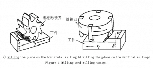 4 Things You Should Know About Milling Process 1