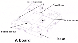 What's the standard tolerance of mold in CNC programming process? 10