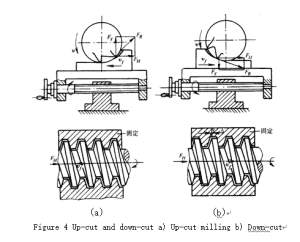 4 Things You Should Know About Milling Process 4