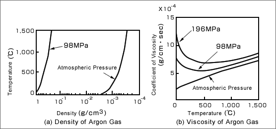 ép nóng Isostatic (HIP) là gì? 5