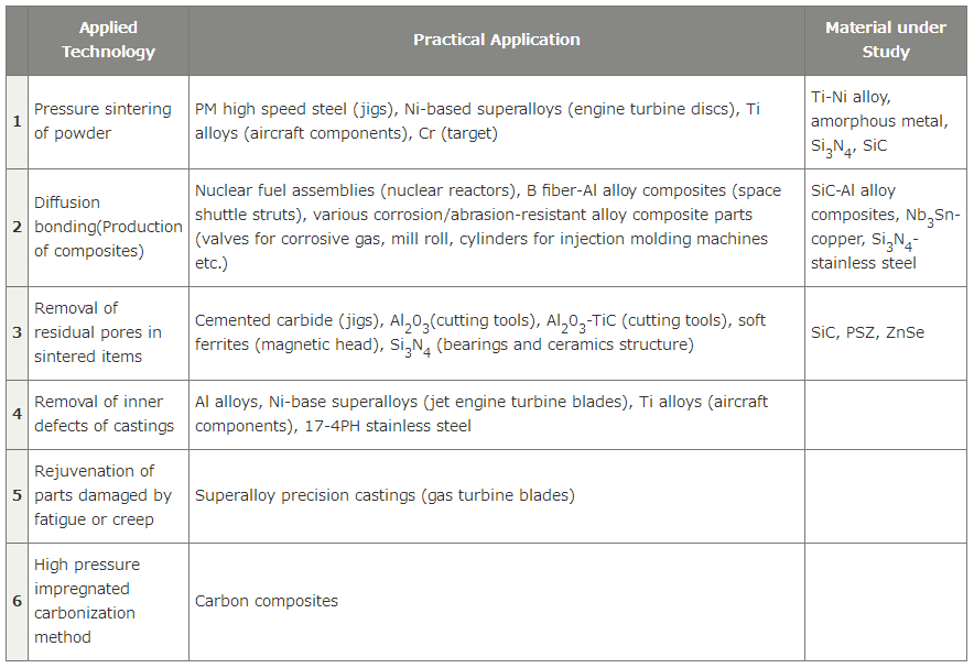 O que é prensagem isostática a quente (HIP)? 6