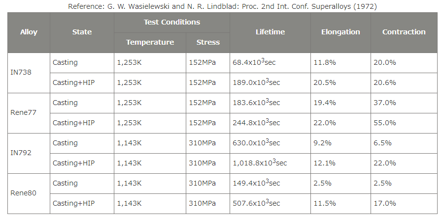 ép nóng Isostatic (HIP) là gì? 7