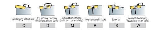 How to choose the turning insert angle 4