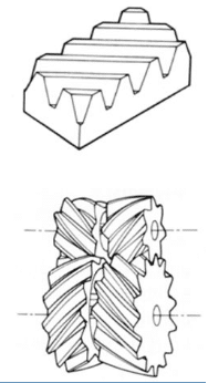 Various Classification and Function of rack and pinion 5