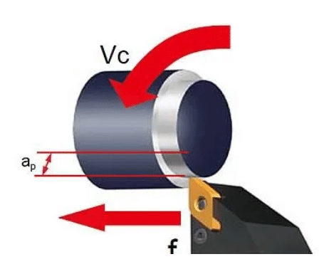 Crucial Calculation Formulas of Cutting Speed, Cutting Depth and Feed Speed 2