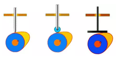 機(jī)械零件的故障形式有哪些？ 4