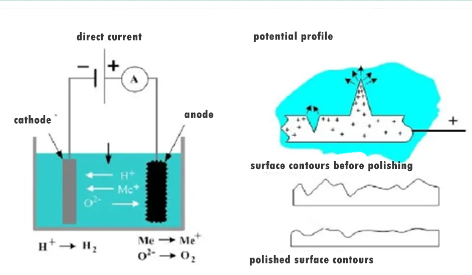 How many types of commonly used surface treatment process do you know? 5