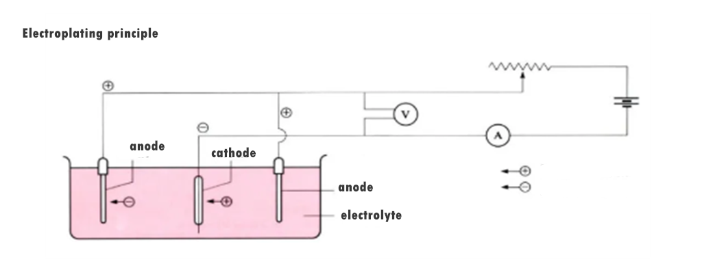 How many types of commonly used surface treatment process do you know? 9