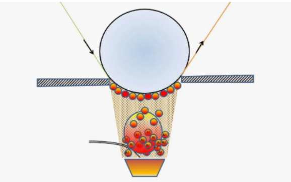 How many types of commonly used surface treatment process do you know? 25