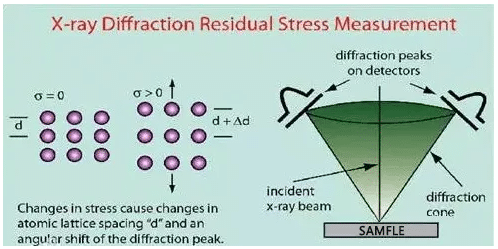 What is Residual Force? 5