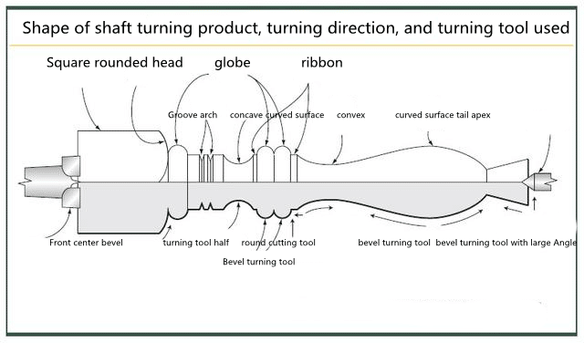 How to Do Lathe in Woodworking? 6