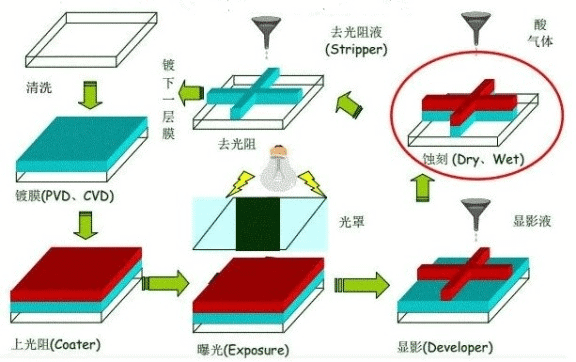 什么是金屬蝕刻？ 5