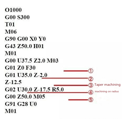 Co to jest centrum obróbcze w osi U? 16