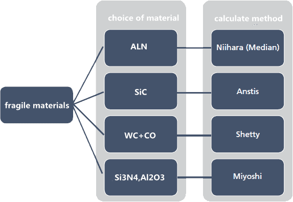 How to do Metallographic Preparation and hardness test of cemented carbide in meetyou CARBIDE 12