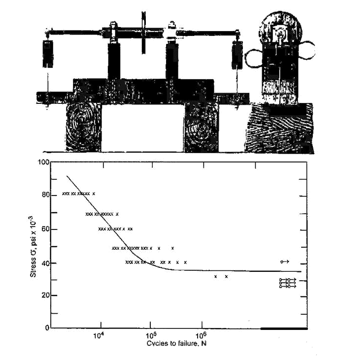 August W?hler’s Experiment statics Showing You how the 4 Elements Impact on Fatigue Crack 2