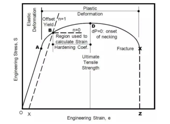 What is tensile strength of metal material and its measuring method 1